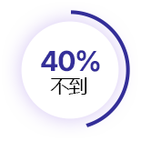 box_percent_img