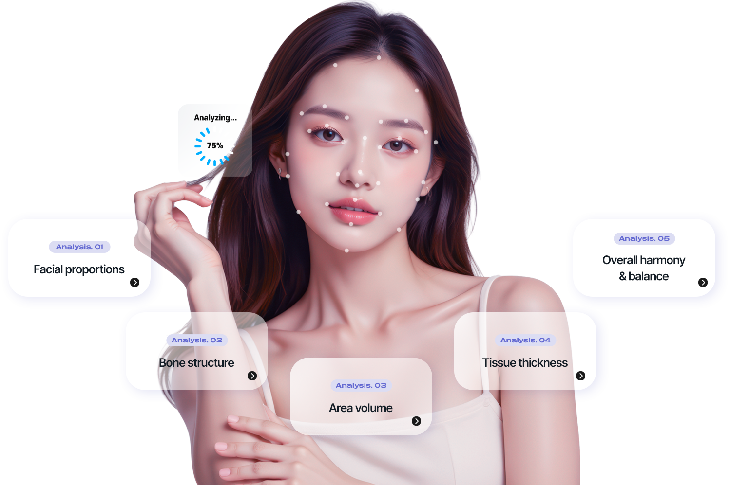 Fafi Method Facial Analysis Filler - Atop Beauty Clinic